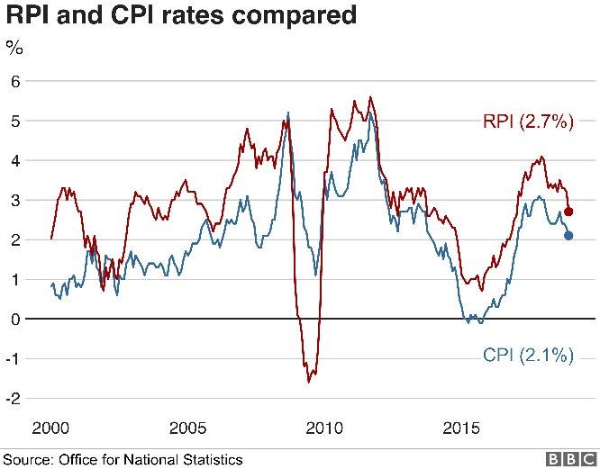 Source: https://www.bbc.com/news/business-46897541