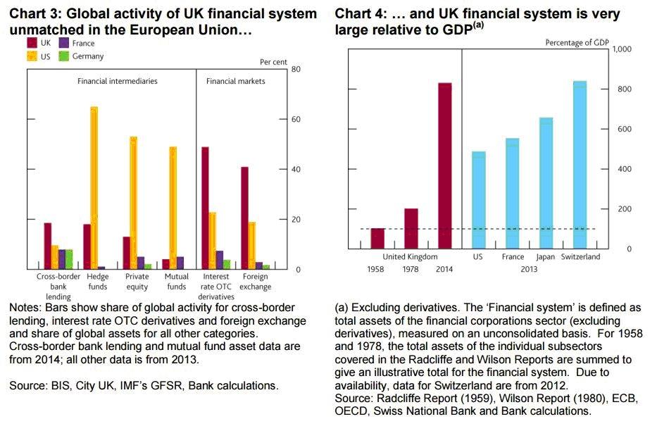 Source: Carney: The impact of the EU membership on Bank of England - https://abceconomics.com/2015/10/29/euboe