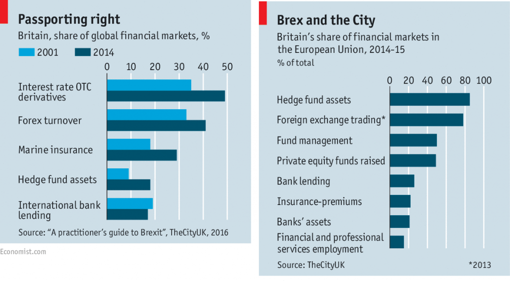 Source: Economist