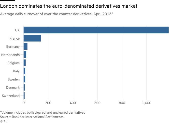 Source: https://www.ft.com/content/abc6d4e4-93f1-11e8-b67b-b8205561c3fe