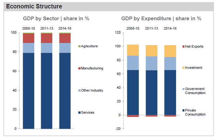 Source: http://www.chaganomics.com/2018/07/united-kingdom-economic-outlook-july.html