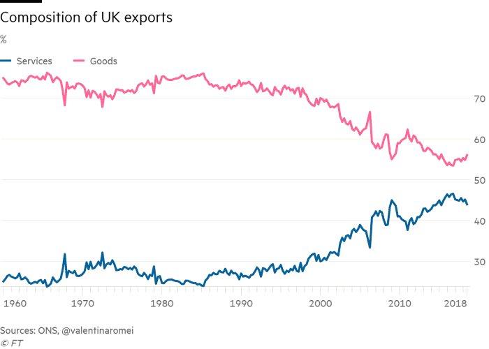 Source: https://www.ft.com/content/e38d7e8c-1f06-11e9-b126-46fc3ad87c65