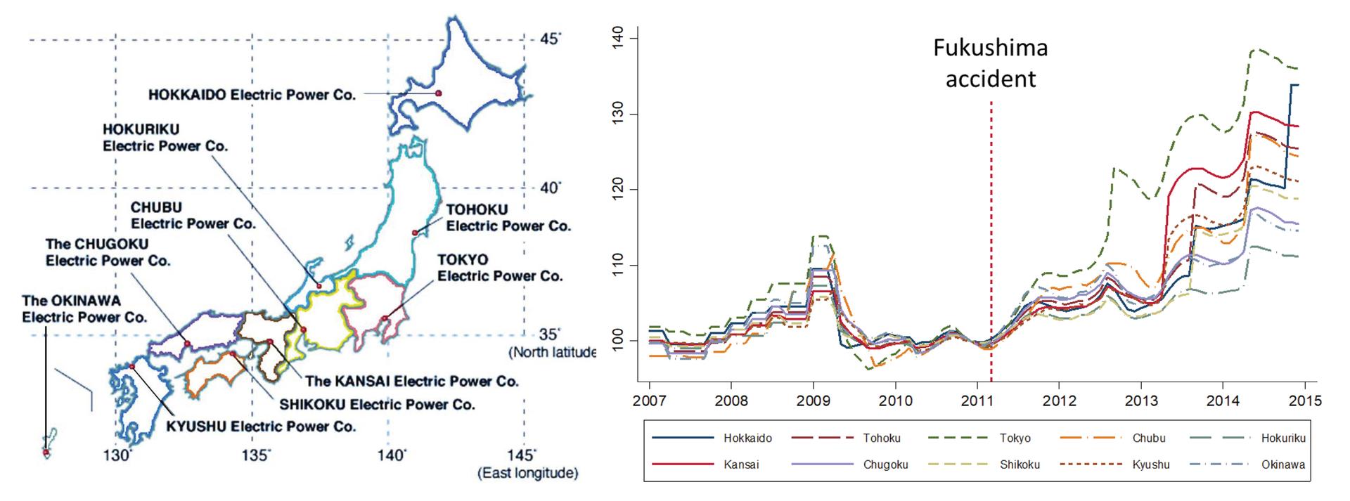 Źródło: M. Neidell; S. Uchida; M. Veronesi, Be Cautious with the Precautionary Principle: Evidence from Fukushima Daiichi Nuclear Accident, Październik 2019.