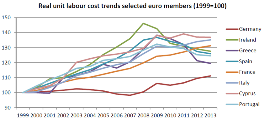Source: OpenEurope - Why further eurozone integration could hurt Europe’s competitiveness