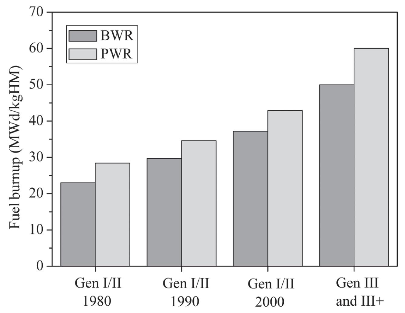 Energy). Edited by Steven B. Krivit, Jay H. Lehr, and Thomas B. Kingery. 2011 John Wiley & Sons, Inc. Published by John Wiley & Sons, Inc. 2011.