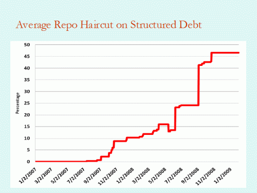 Source: https://www.thebigquestions.com/2011/12/08/the-price-of-a-haircut/