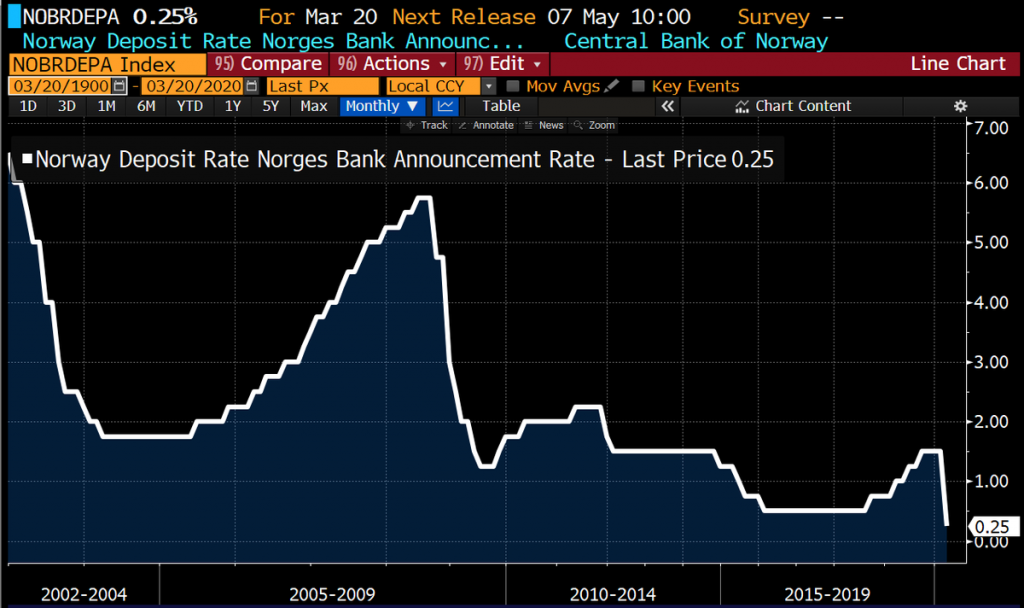Source: https://twitter.com/jsblokland/status/1240906106546860032