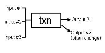 Source: https://www.publish0x.com/little-crypto-guides/understanding-utxo-model-xllxyop