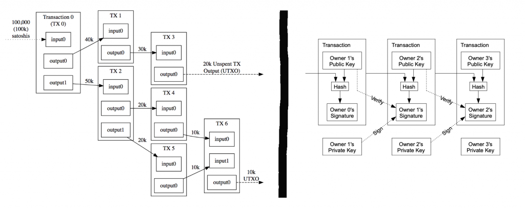 Source: https://medium.com/@sunflora98/utxo-vs-account-balance-model-5e6470f4e0cf / https://medium.com/@jcliff/intro-to-blockchain-utxo-vs-account-based-89b9a01cd4f5