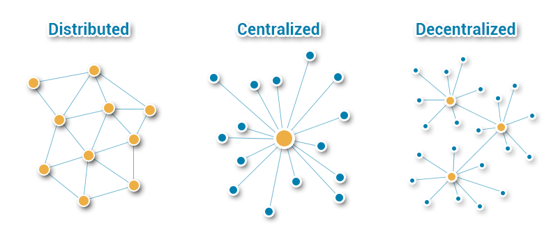 Source: https://steemit.com/cryptocurrency/@quantalysus/choosing-between-centralized-decentralized-and-distributed-networks