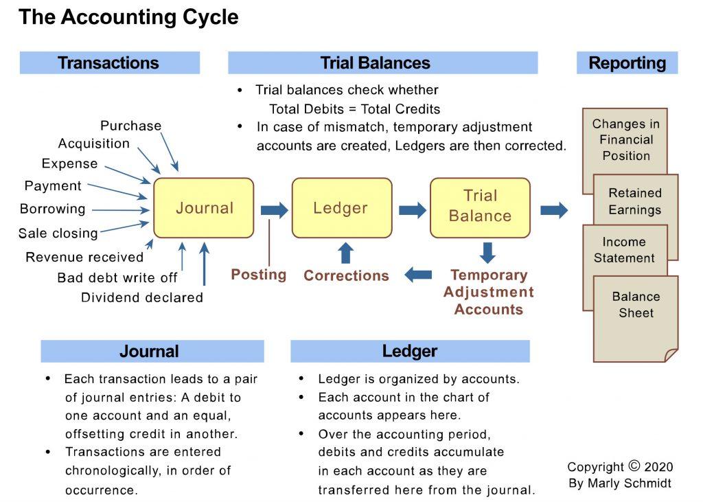 Source: https://www.business-case-analysis.com/ledger.html
