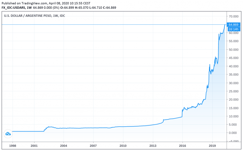 Source: www.tradingview.com
