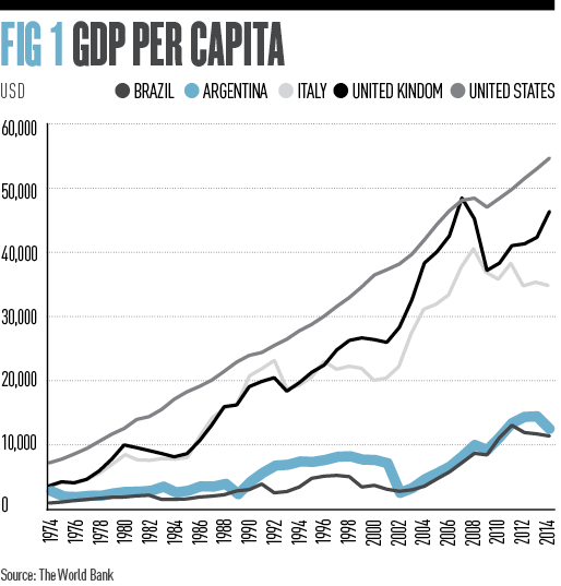 Source: https://www.worldfinance.com/special-reports/a-history-of-economic-trouble-in-argentina