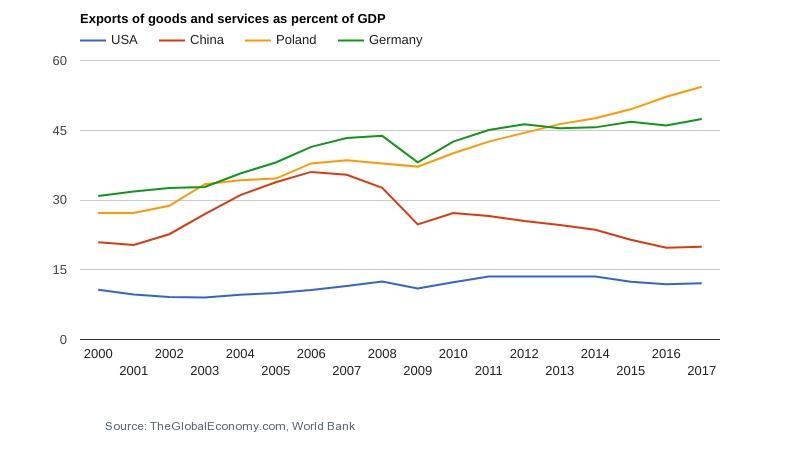 Source: https://twitter.com/BogatyMen/status/1231190297037692930/