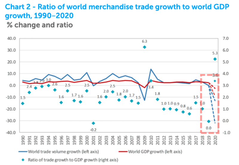 Source: https://www.zerohedge.com/geopolitical/when-world-stopped-stunning-images-global-lockdown