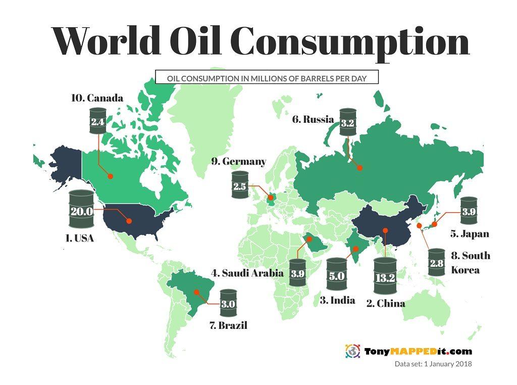 Source: https://www.tonymappedit.com/6-maps-that-show-the-top-countries-by-oil-reserves-revenues-production-consumption-export-import/