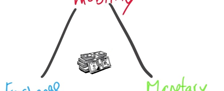 Walutowa Trójca Niemożliwa by György S.