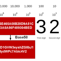 KryptoLandia - O Systemach Liczbowych