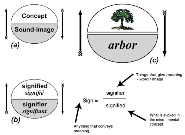 Source: http://www.le-gout-de-la-psychanalyse.fr/?p=672