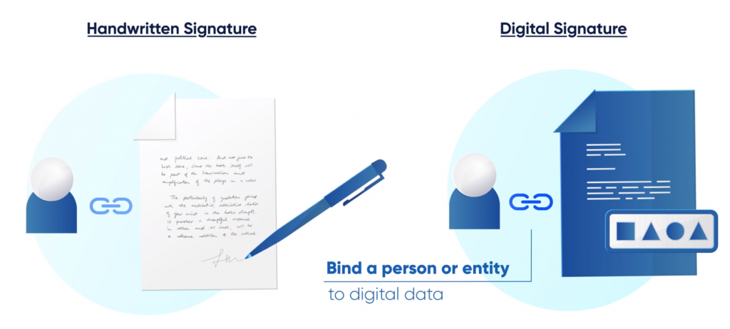 Source: Lisk Academy