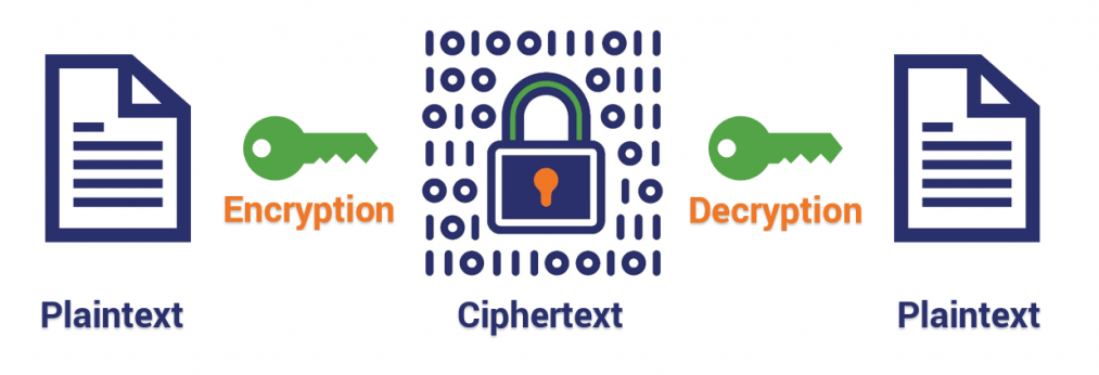 Source: https://www.thesslstore.com/blog/difference-encryption-hashing-salting/