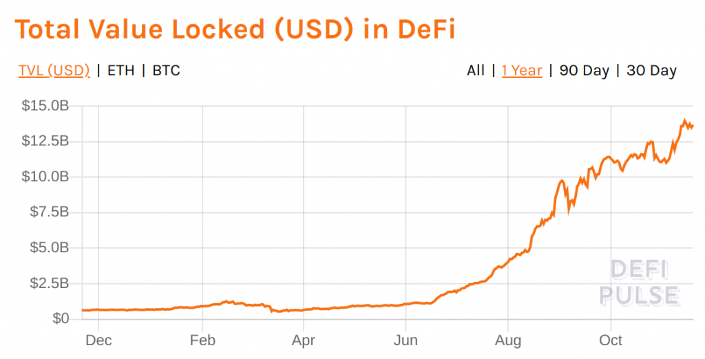 Source: https://defipulse.com/