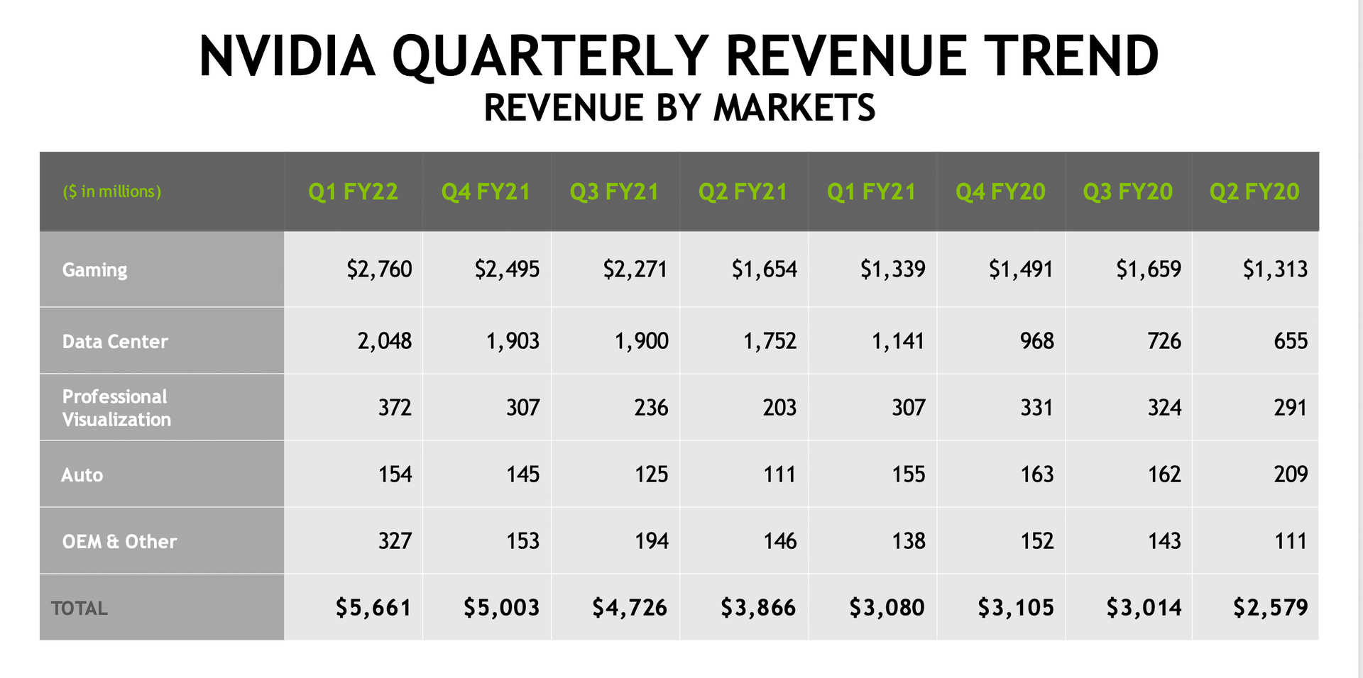 Przychód (nie dochód) kwartalny Nvidia. Źródło: https://investor.nvidia.com/financial-info/quarterly-results/default.aspx