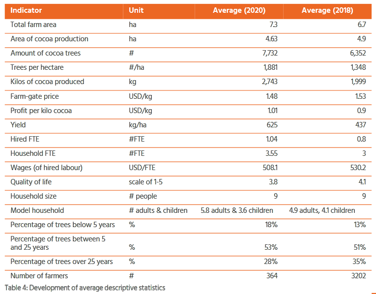 strategies for improvement, 2021