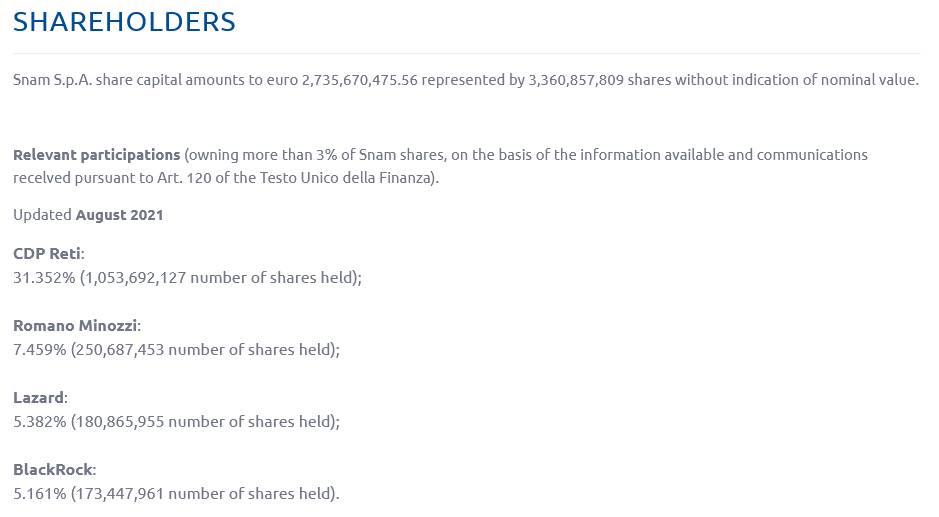 Główni udziałowcy Snam. Źródło: https://www.snam.it/en/Investor_Relations/Shareholders/