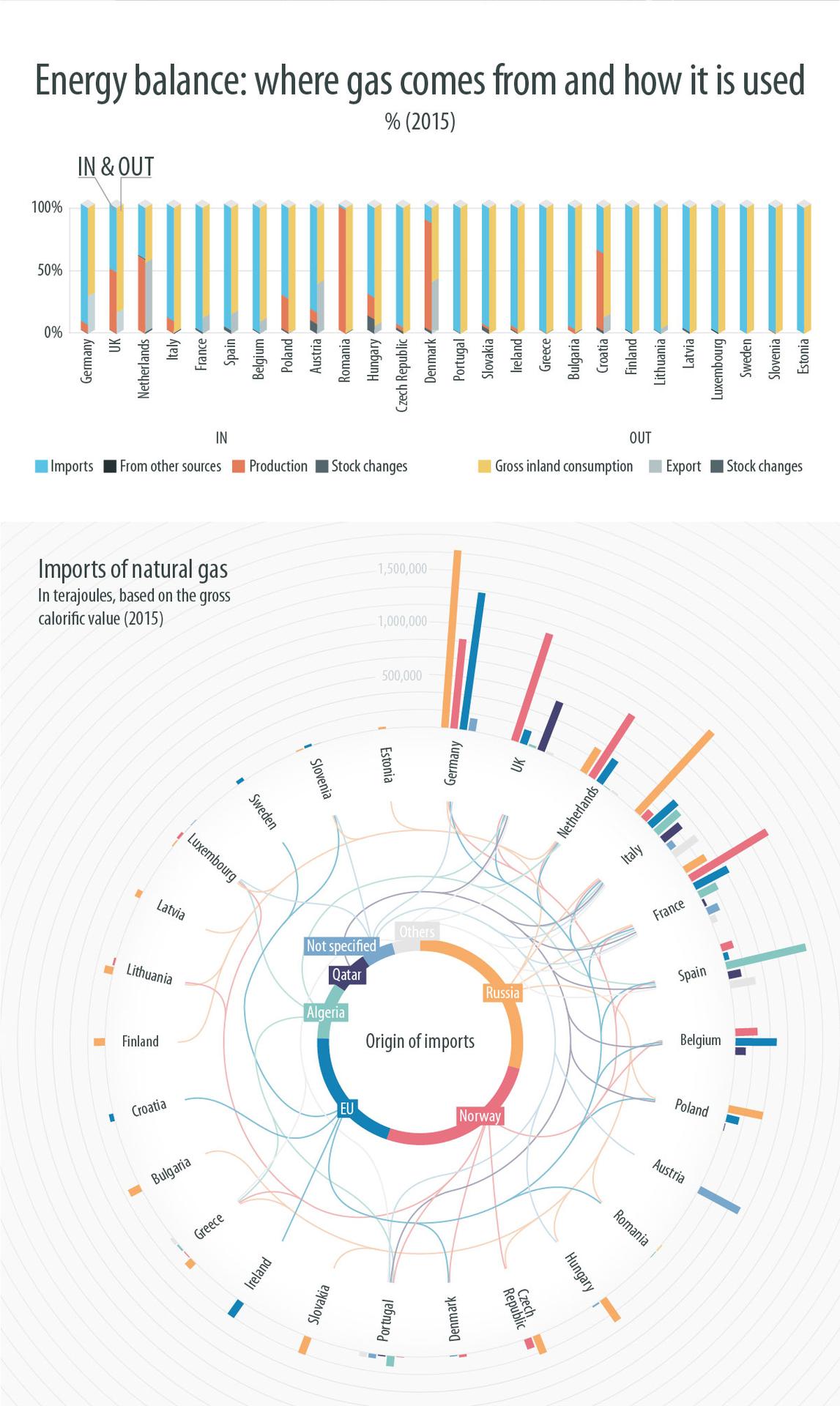 Gazowy balans energetyczny dla krajów 27-ki. Źródło: https://www.europarl.europa.eu/resources/library/images/20170912PHT83721/20170912PHT83721_original.jpg