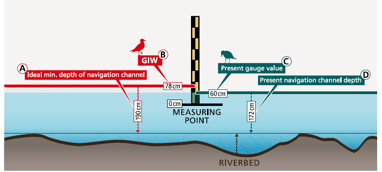 Źródło: https://www.contargo.net/assets/pdf/Kleinwasser_Info-2017-EN.pdf