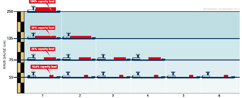 Źródło: https://www.contargo.net/assets/pdf/Kleinwasser_Info-2017-EN.pdf
