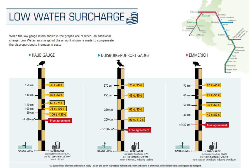 Źródło: https://www.contargo.net/assets/pdf/Kleinwasser_Info-2017-EN.pdf