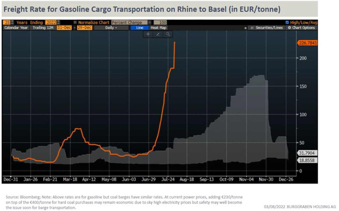 Źródło: Burggraben Analysis