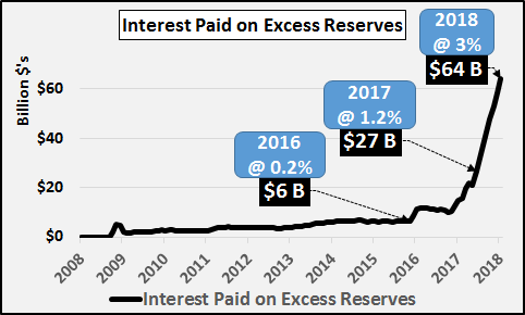 Source: Economica Blogspot