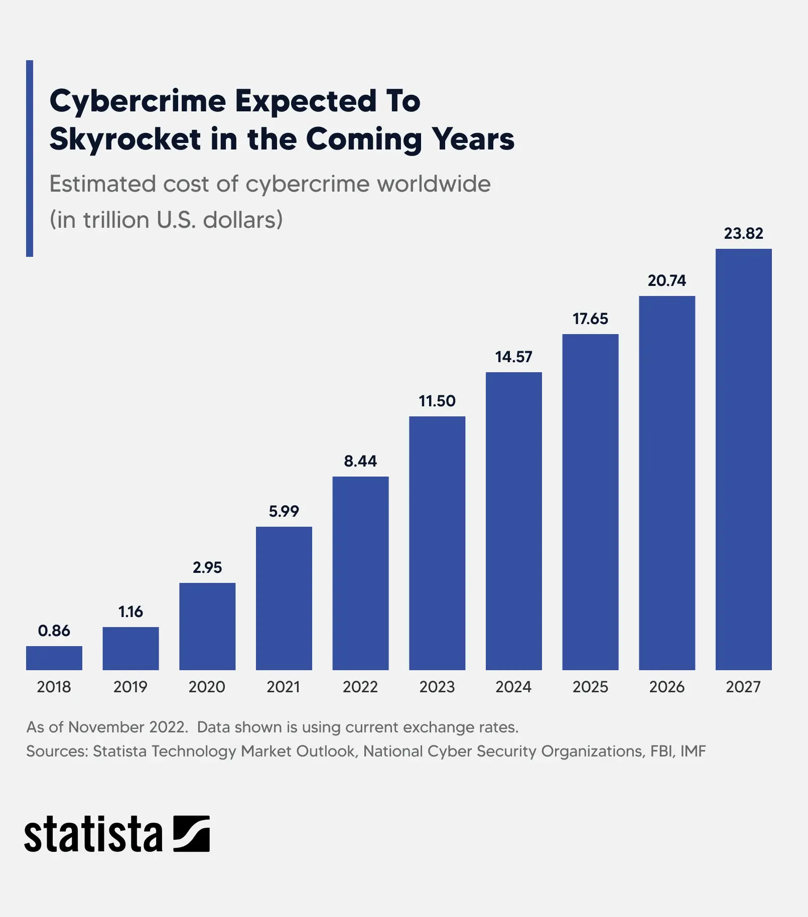 Source: https://www.kellton.com/kellton-tech-blog/layers-of-cybersecurity-and-blueprint-for-cybersecurity-excellence