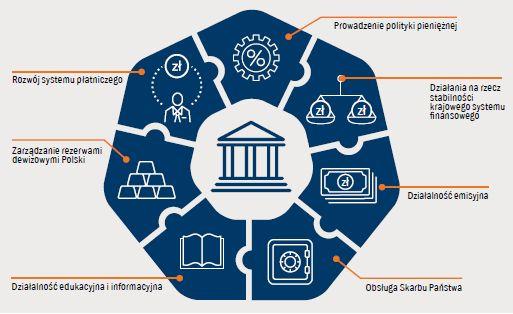 Source: pioneer.com.pl