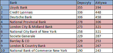 źródło: W. Morawski, Zarys powszechnej historii pieniądza i bankowości