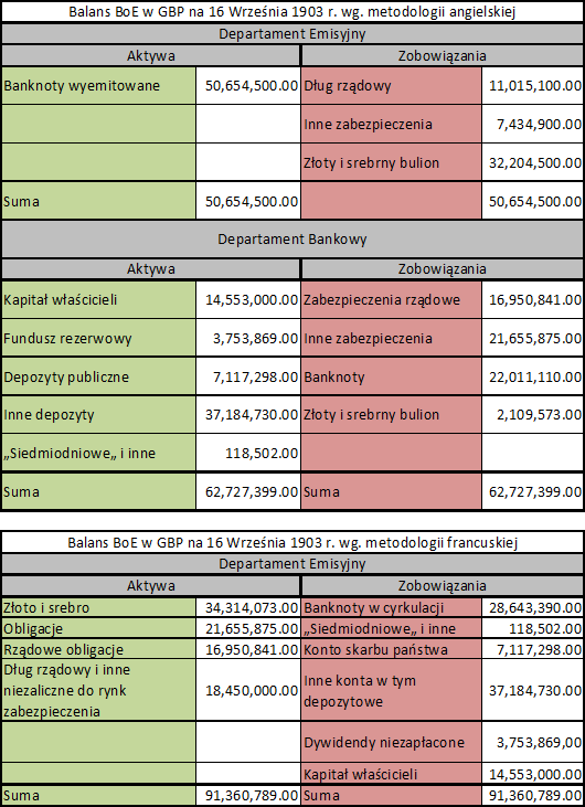 źródło: A. Andreades, History of the Bank of England 1640 to 1903