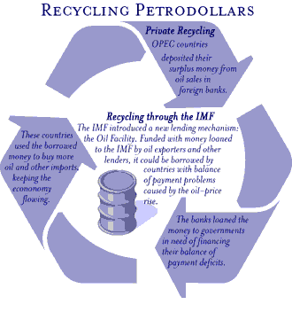 Source: Financialsense