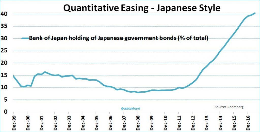 Source: Bloomberg/Twitter