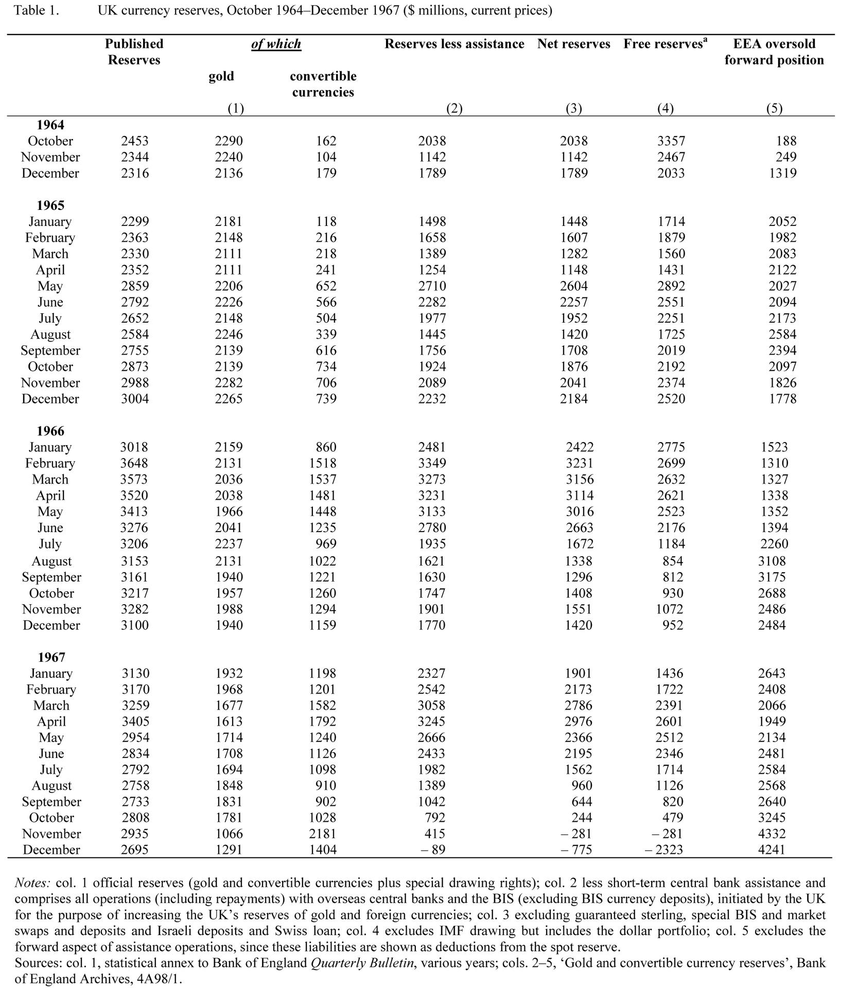 1964-1967 (patrz bibliografia).