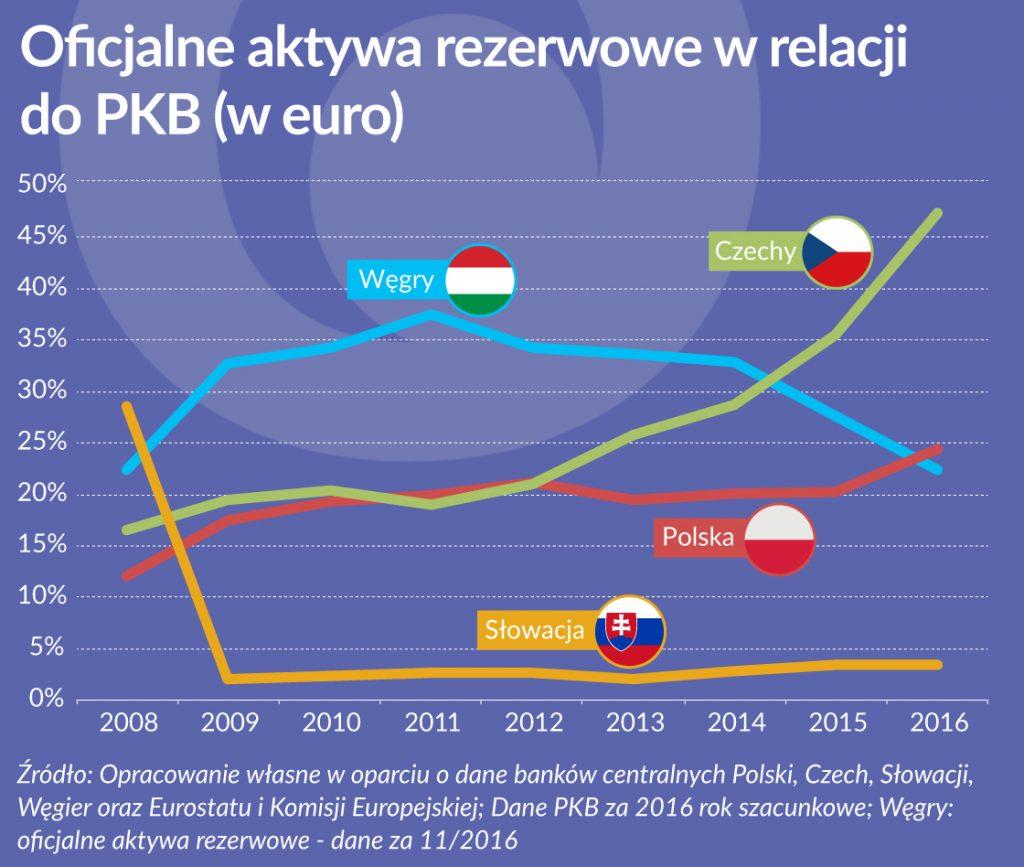 Source: Obserwator Finansowy.