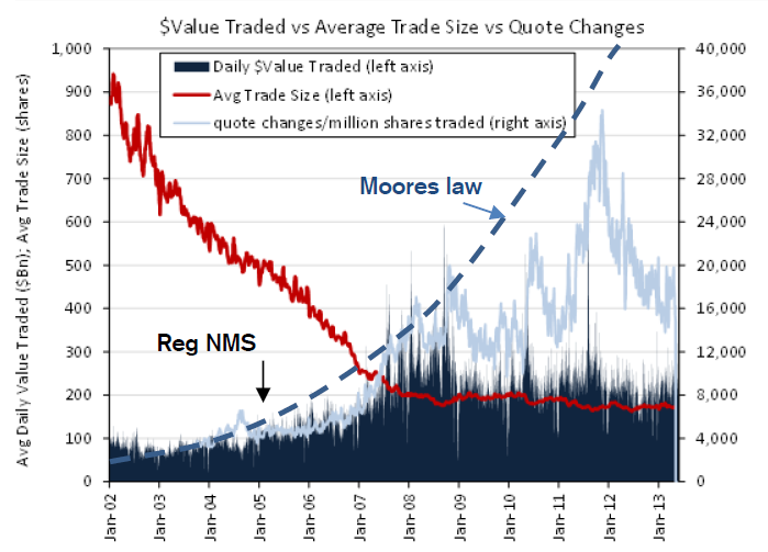 Source: Credit Suisse Trading Strategy