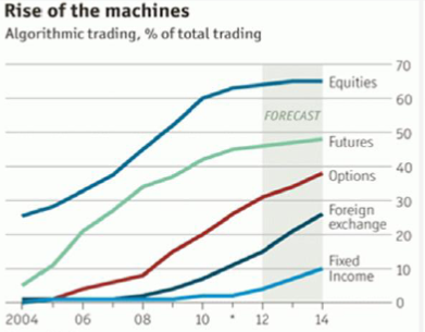 Źródło: Aite Group