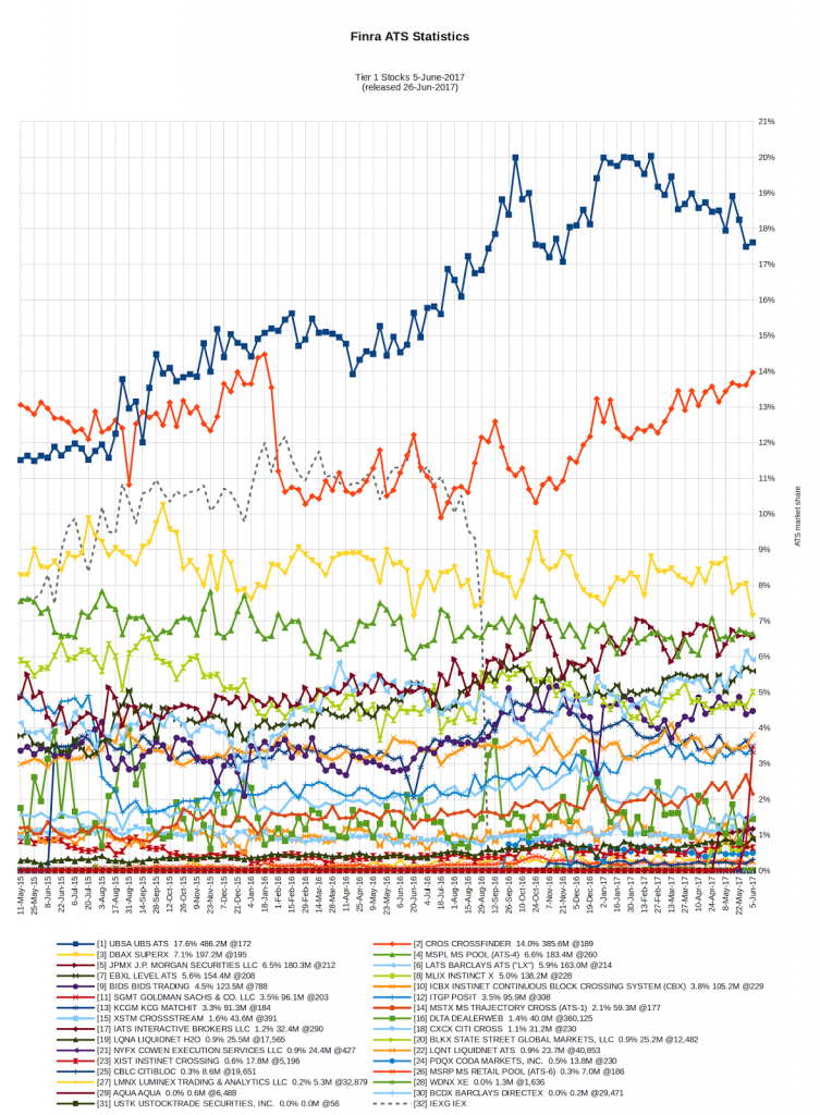 Źródło: FINRA, https://meanderful.blogspot.com