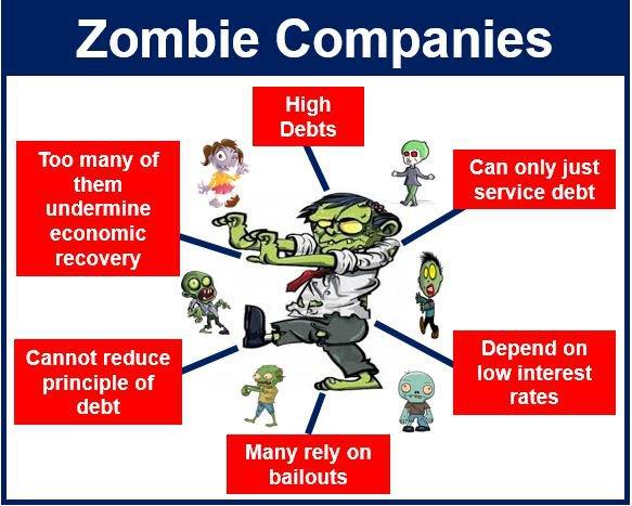 Source: https://marketbusinessnews.com/financial-glossary/zombie-company/