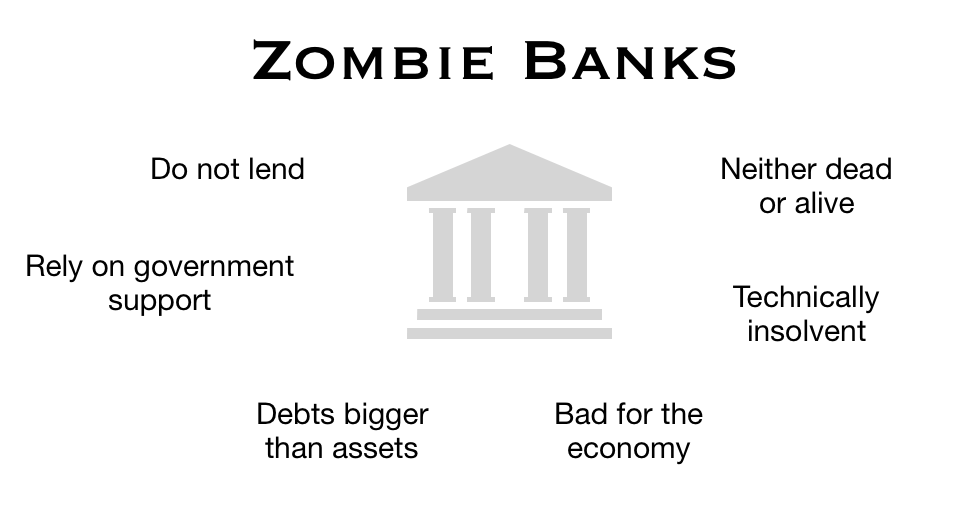 Source: https://marketbusinessnews.com/financial-glossary/zombie-bank/