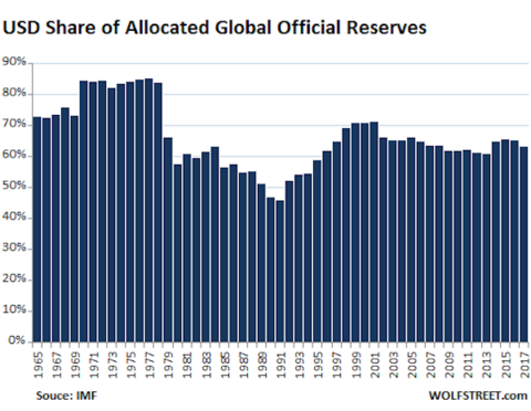 Source: Wolfstreet.com