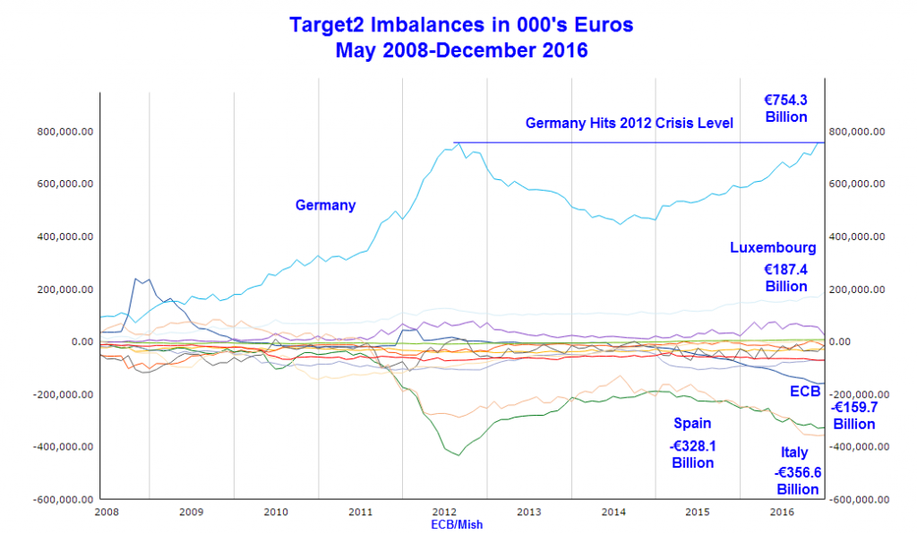 Source: MishTalk.com